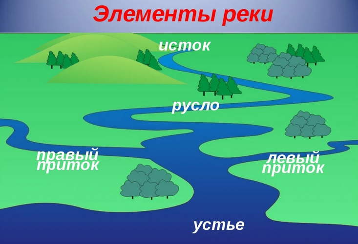 Elements of the river