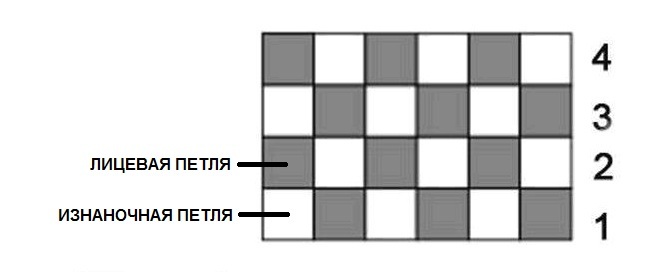 Pearl (rice knit) - pattern diagram