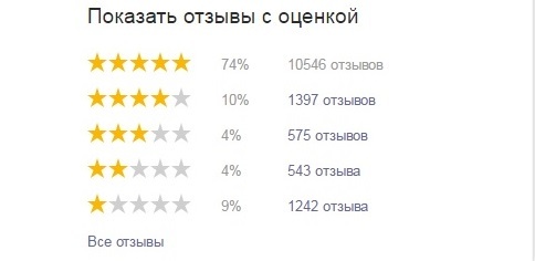 Widberris besorolás a Yandex.Market -en - 4 csillag.