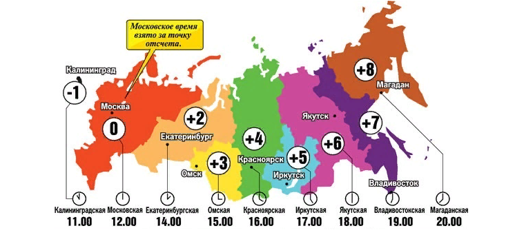 Card of time zones in Russia