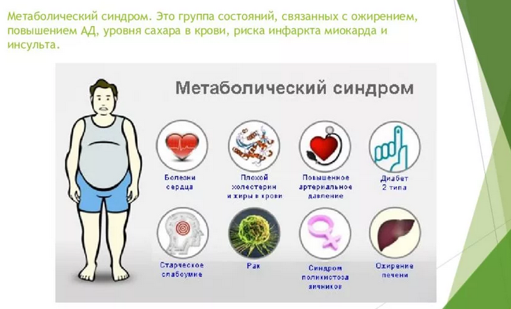 Metabolic syndrome