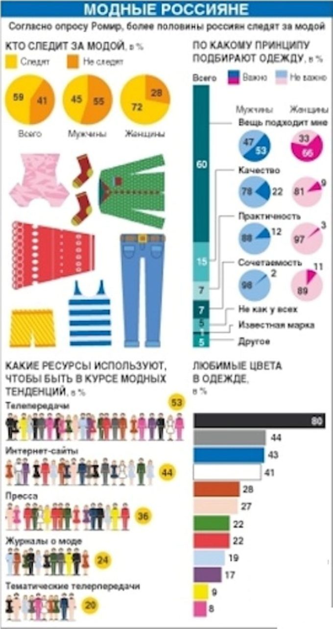 Статистика