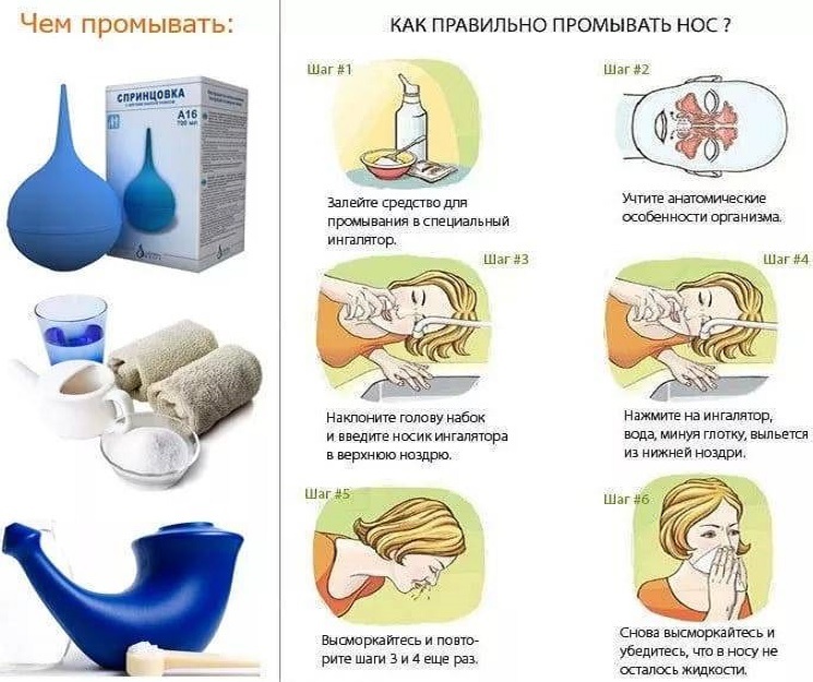Как правильно промывать нос в домашних условиях