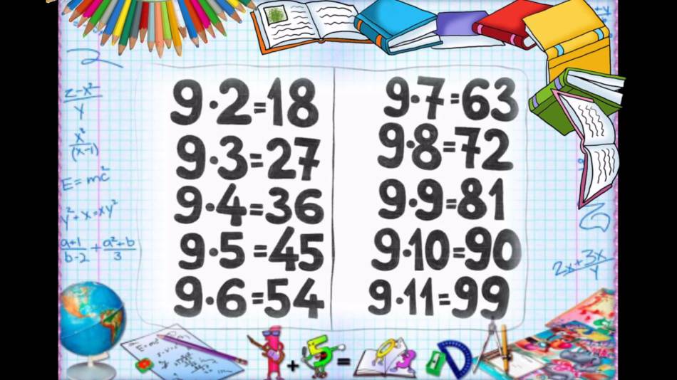 Multiplication table by 9