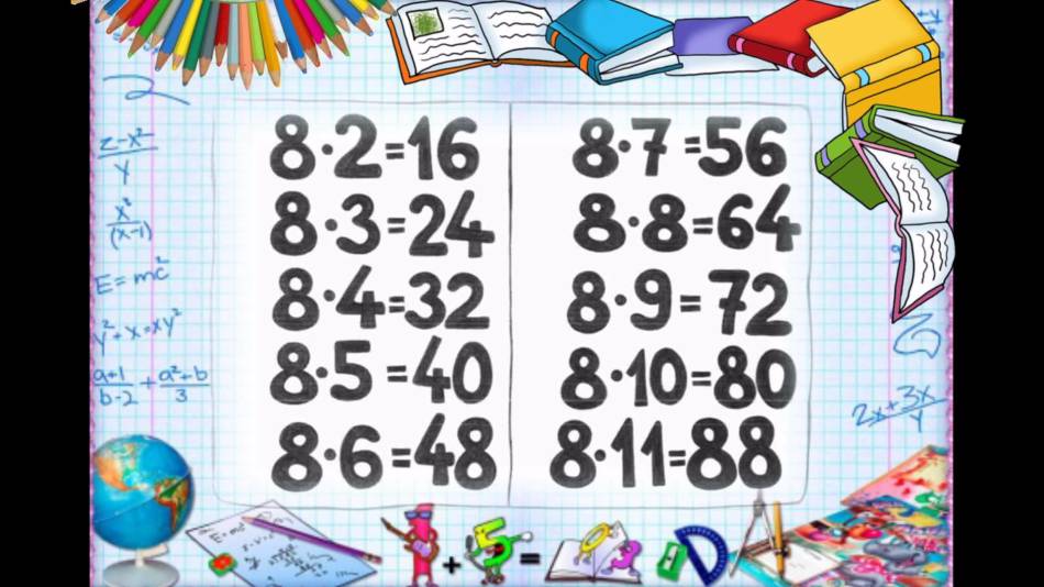 Multiplication table by 8