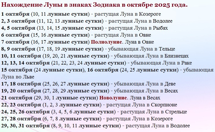 Лунные сутки и знаки зодиака при движении луны в октябре 2025 года