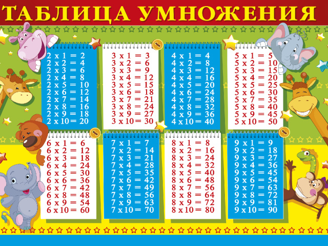 Comment apprendre rapidement et facilement la multiplication? La table de multiplication est un simulateur. Table de multiplication - jeu pour les enfants