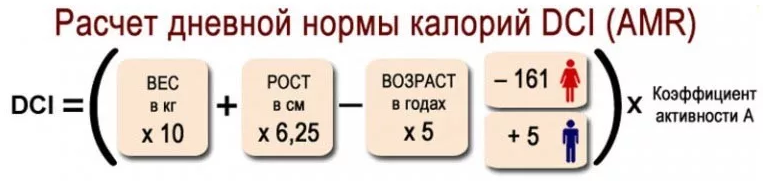 Израчунавамо дневну норму калорија за исхрану за несаницу