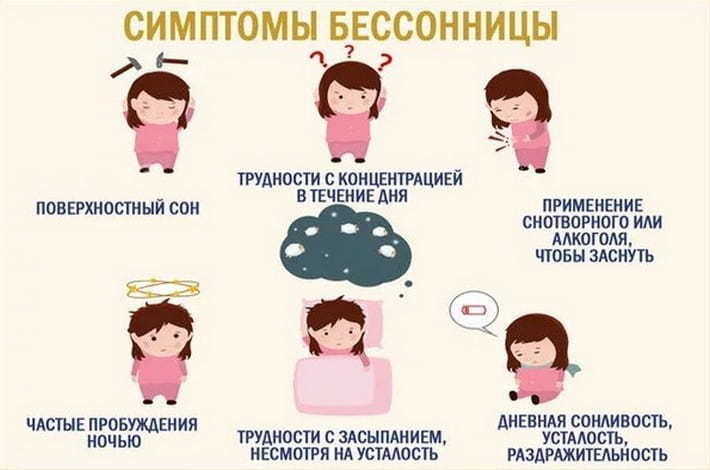 Symptoms of insomnia