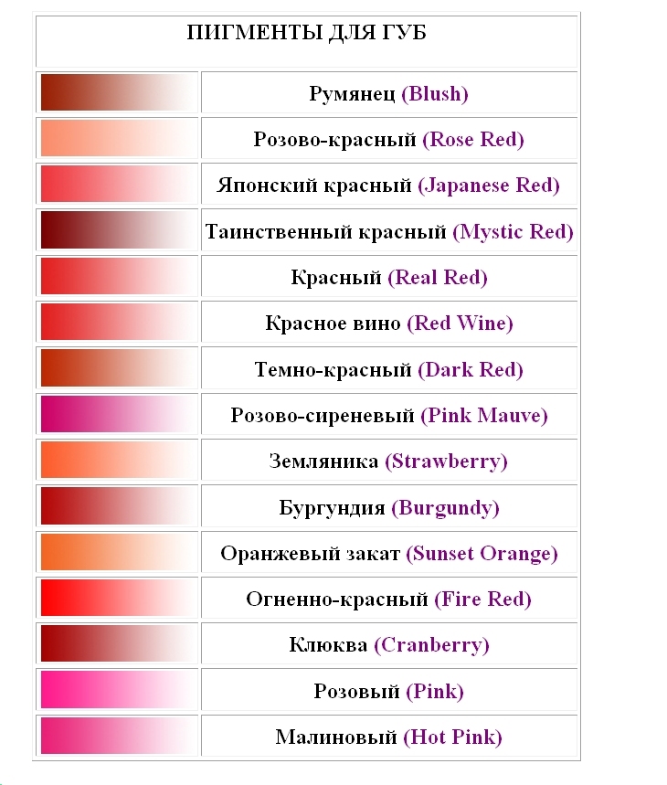Pigment color for tattooing