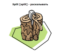 Слово SPLIT: перевод с английского языка на русский с транскрипцией. Какие имена существительные и прилагательные, словосочетания можно образовывать от английского глагола Split?