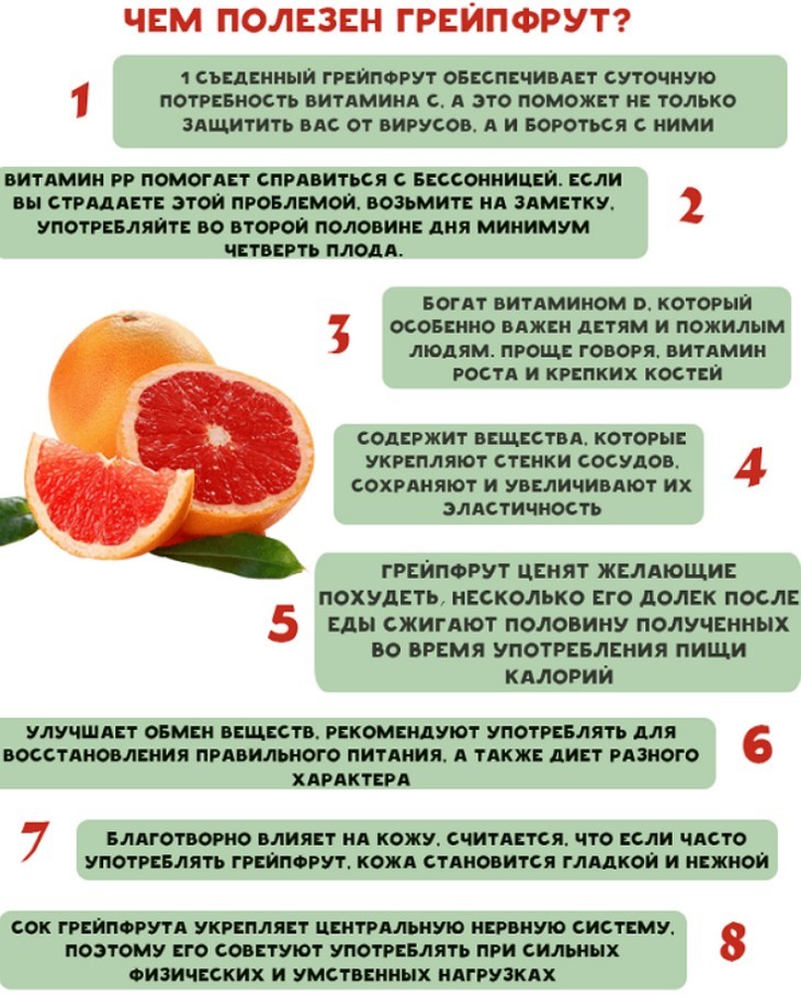 Польза грейпфрута