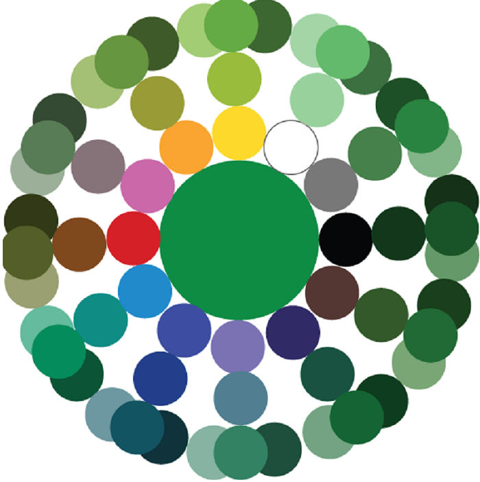Цветовой круг для получения темно-зеленого оттенка