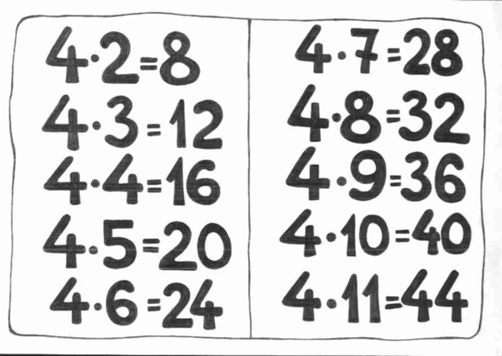 Multiplication table by 4