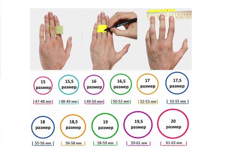 Как измерять окружность пальца для кольца в домашних условиях