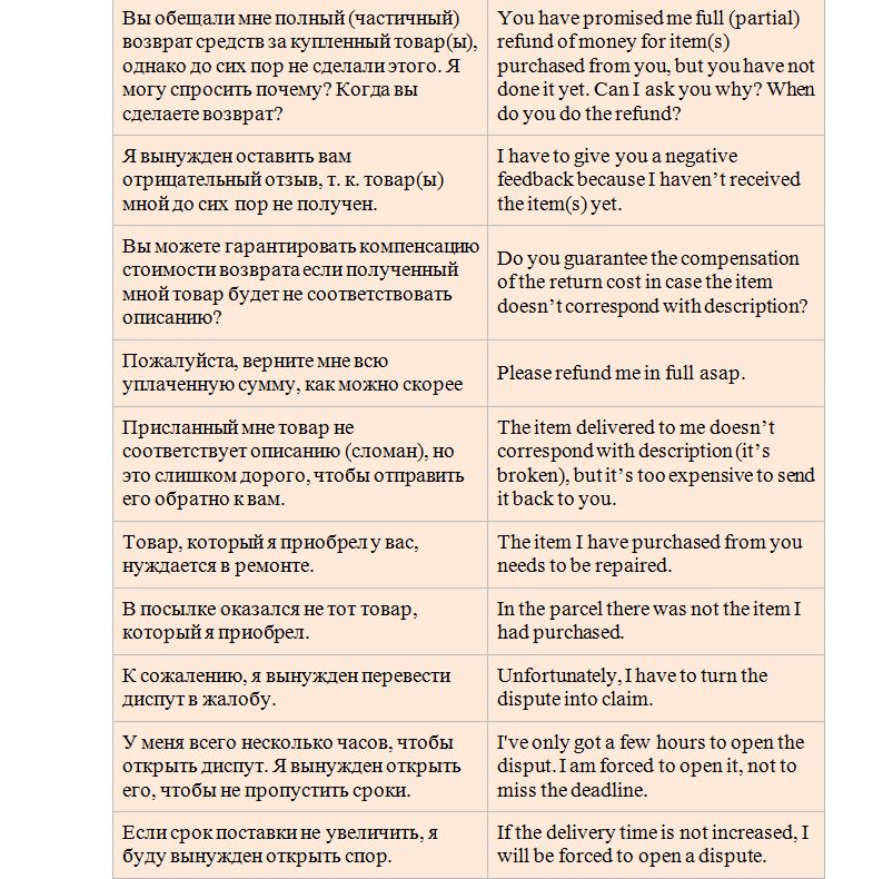 Sätze zum Schreiben in kontroversen Situationen