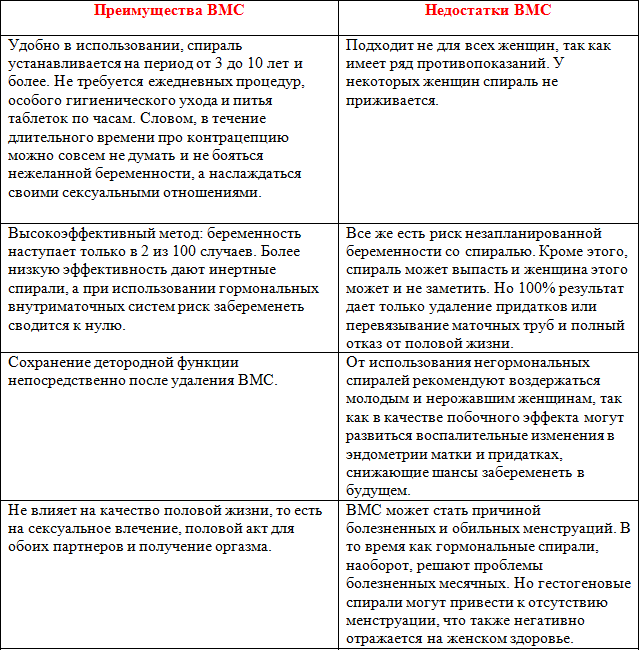 Advantages and disadvantages