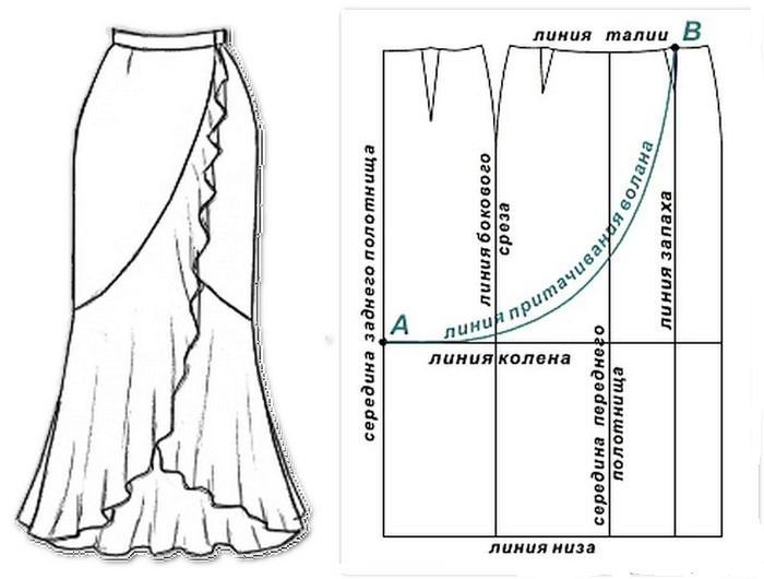 Uzor duge suknje na podu s ulogama