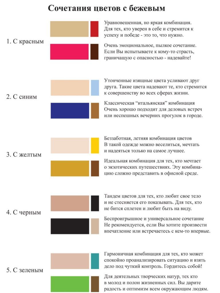 Quelles couleurs peuvent être combinées avec beige (sombre et claire)