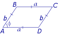 Območje paralelograma