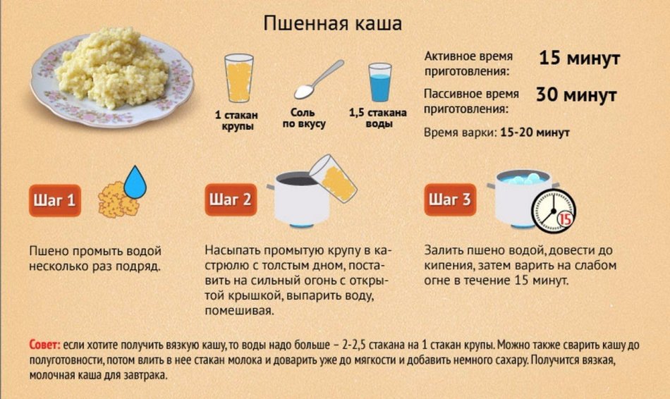 Пшенная каша