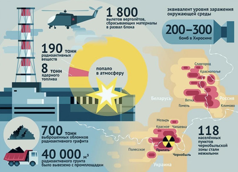 Картинки ядерного взрыва в чернобыле