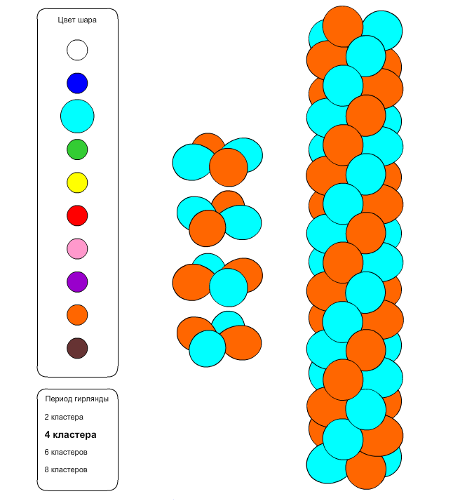 Multi -colored golyók, amelyek koszorúkat gyűjtenek, 3. példa