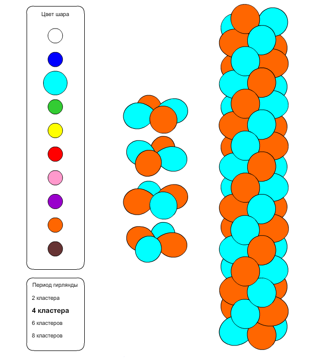 Сколько шаров в метре. Гирлянда из шаров схема. Плетеная гирлянда из шаров. Разноцветная гирлянда из шаров. Схема плетения гирлянды из шаров.