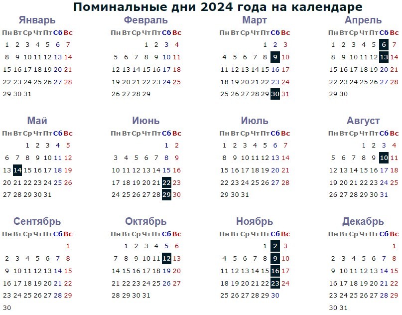 Поминальные дни или родительские субботы в 2024 году в календаре