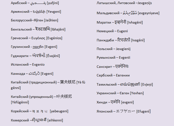 Options for the name in other languages