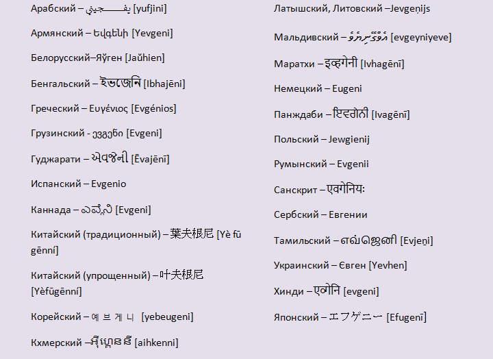 Opções para o nome em outros idiomas