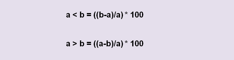 Formule za izračun razlike v odstotkih med dvema številkama