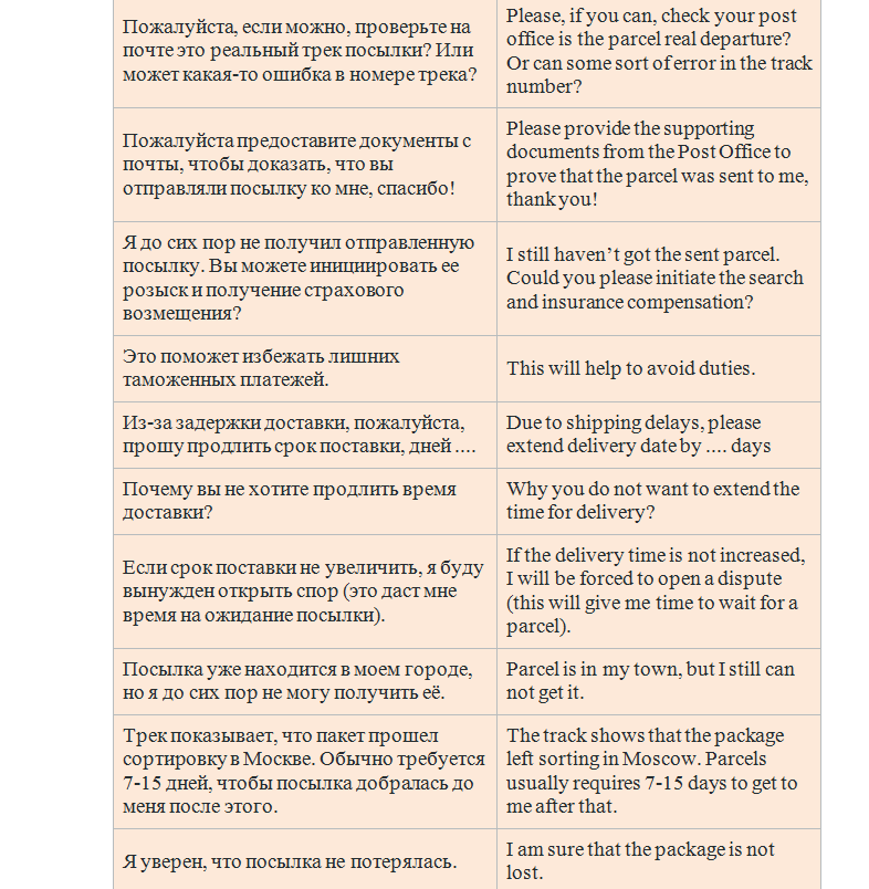 Phrases on delivery issues, track number and tracking