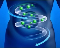 Flatulenza intestinale - gonfiore, aumento della formazione di gas: cause, sintomi, trattamento con farmaci e rimedi popolari. Prodotti che causano e riducono la formazione di gas, flatulenza: elenco. Nutrizione e menu di dieta per flatulenza