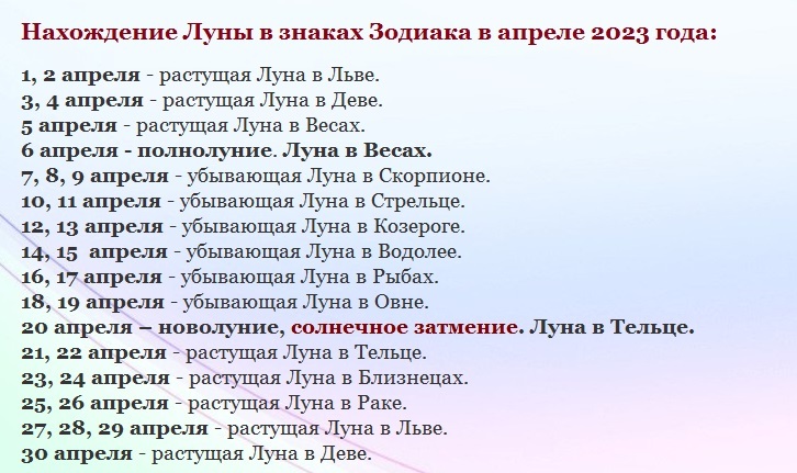 Луна през април 2022 г.