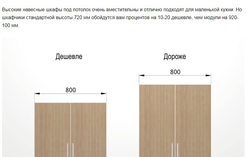 Ne -standardne veličine su skuplje