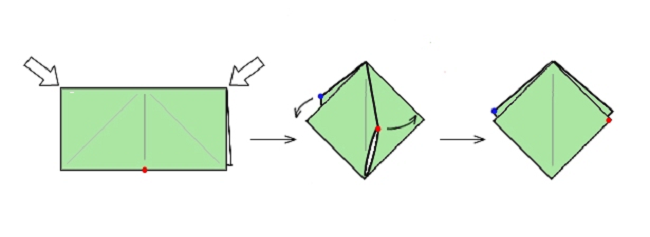 Схема образования двойного квадрата