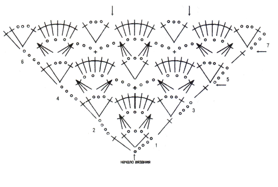 How to tie a crochet napkin: diagram, description, photo