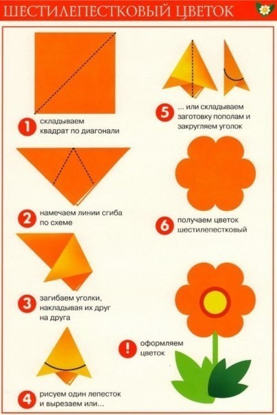 Трафарет цветка для аппликации