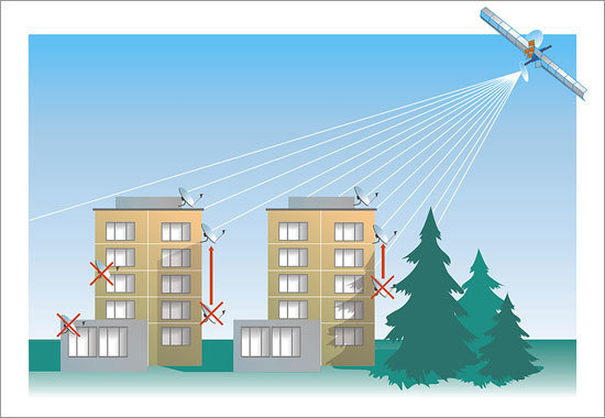 Satellitenbeschichtung