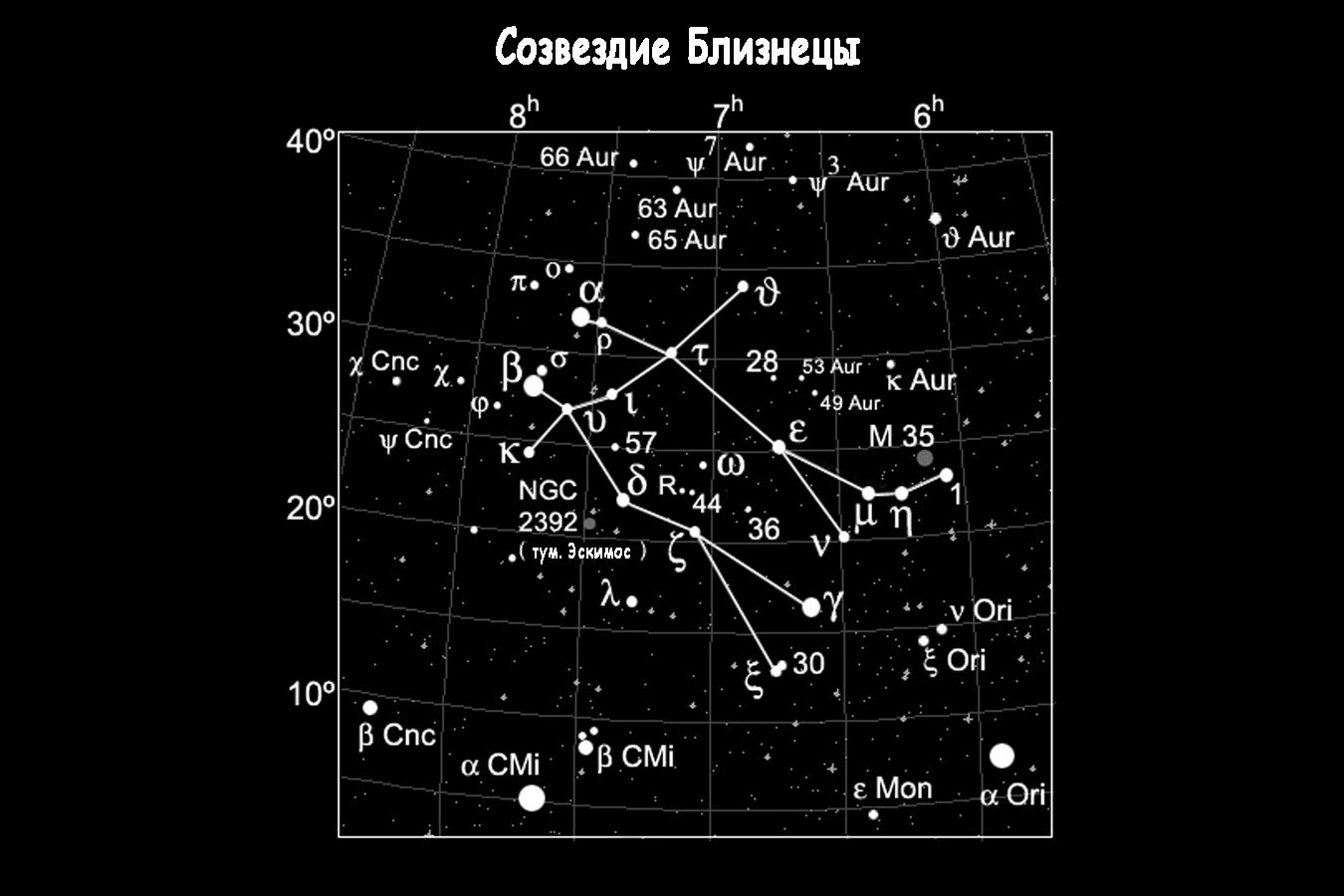 Звездное небо определить созвездия. Созвездия (Близнецы, рыбы, Северная корона, большой пёс). Созвездие Близнецы Поллукс и Кастор. Созвездие Близнецы на карте звездного неба. Созвездие Близнецы на карте звездного.