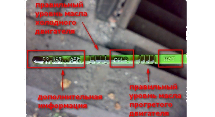 Oil level rate in the machine and manual transmission
