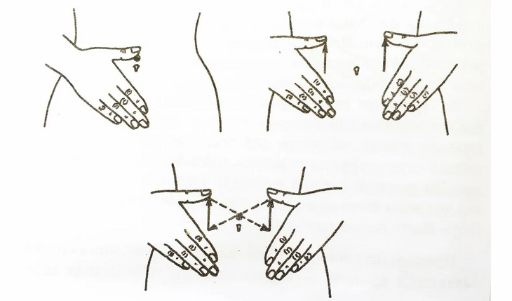 ჩინური მუცლის მასაჟი წონის დაკლებისთვის ხელებით