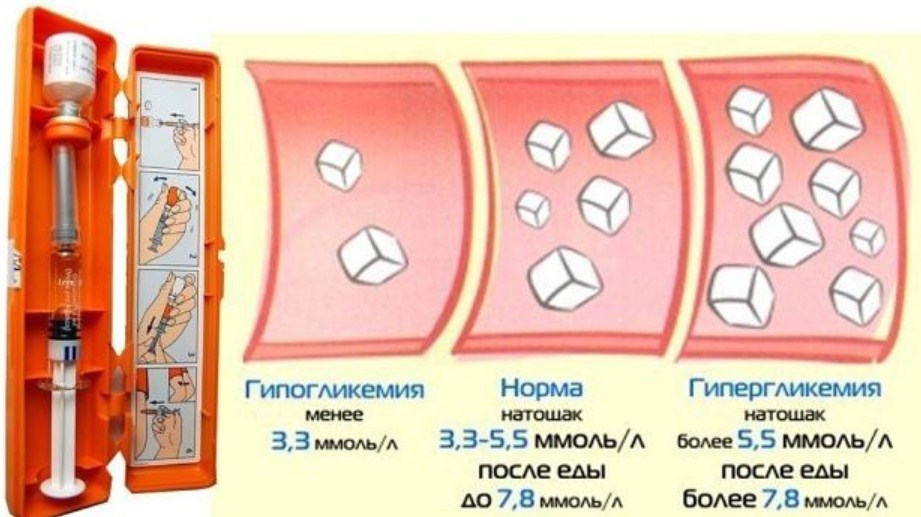 Смањен и повећан