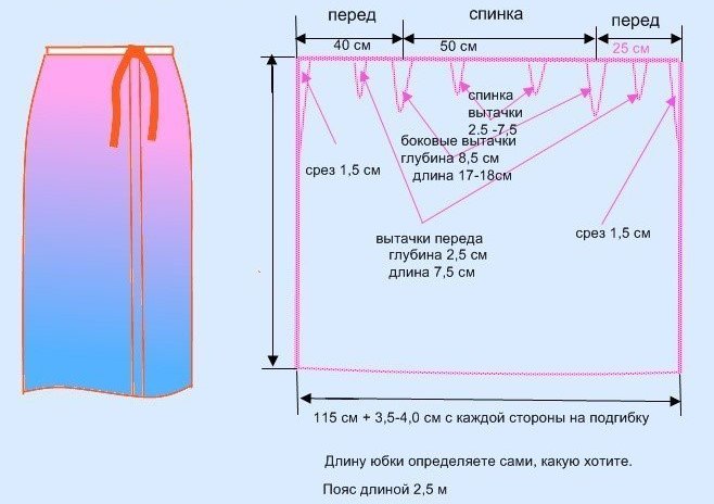 Ako šiť sukňu do kostola vlastnými rukami nad nohavicami?