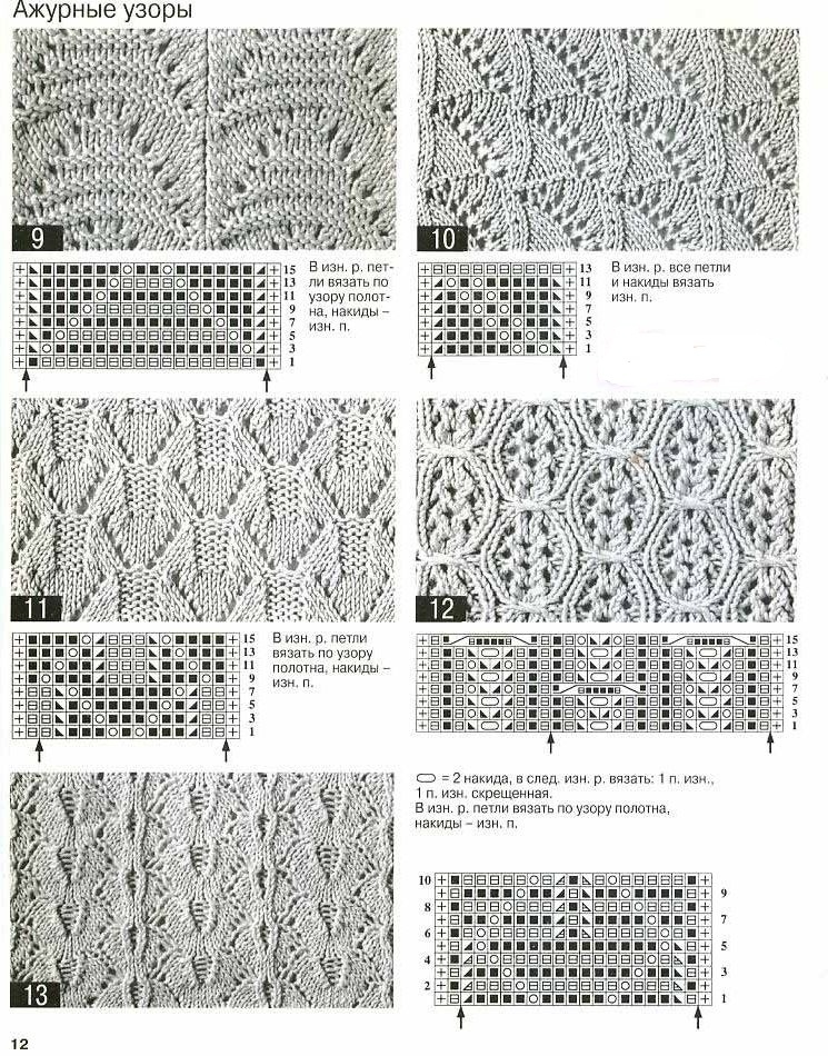 Type and layout of an openwork pattern for knitted women's beret, option 3