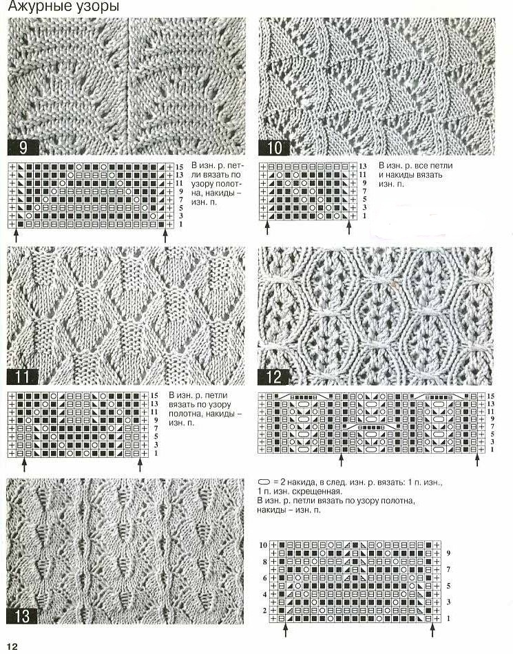 พิมพ์และเลย์เอาต์ของรูปแบบ openwork สำหรับ beret ของผู้หญิงถักนิตติ้งตัวเลือก 3