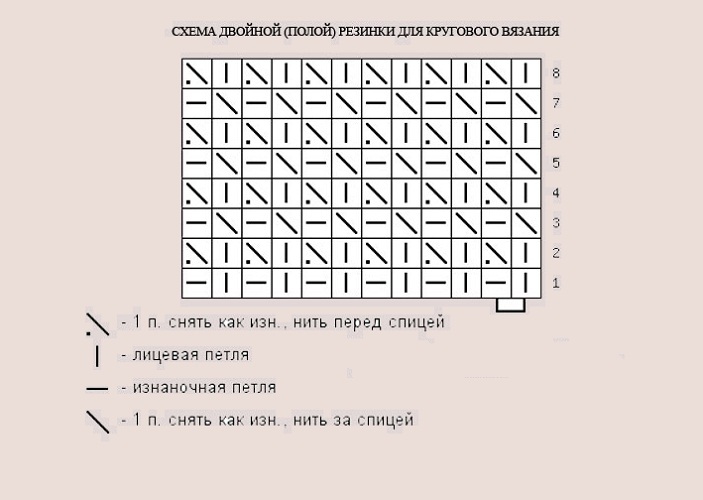 Схема