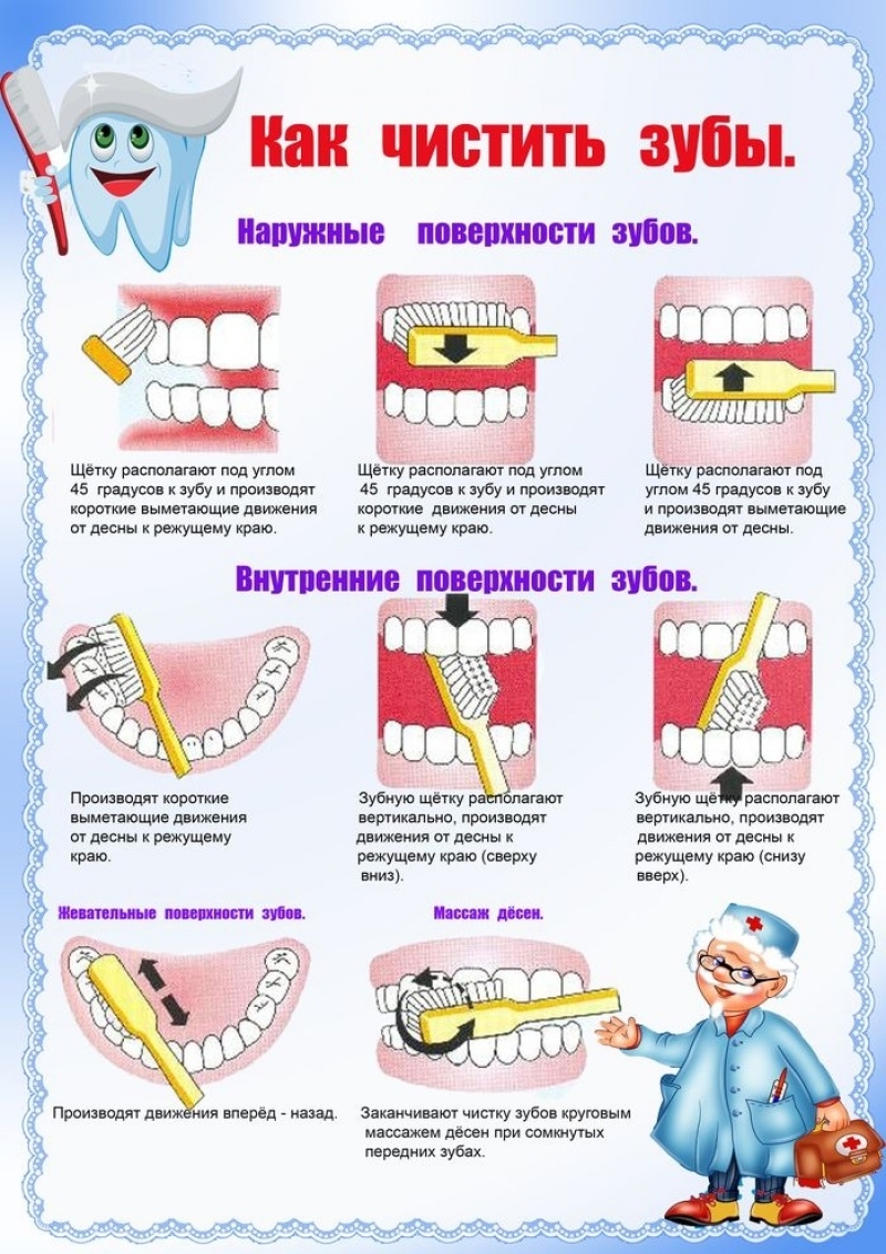 Как правильно чистить зубки деткам: схема