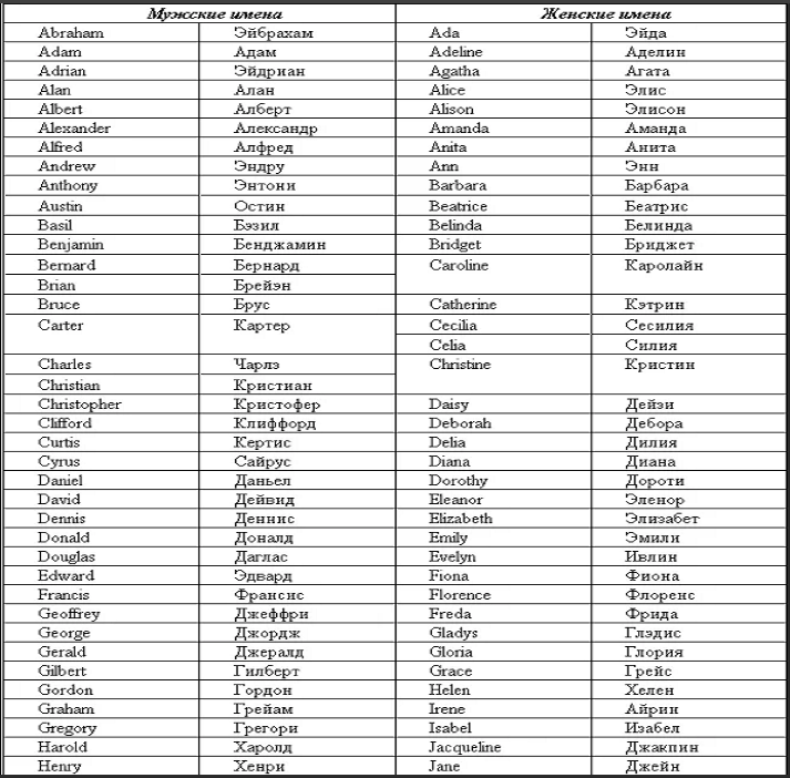 Самые необычные английские имена женские: список, значения.